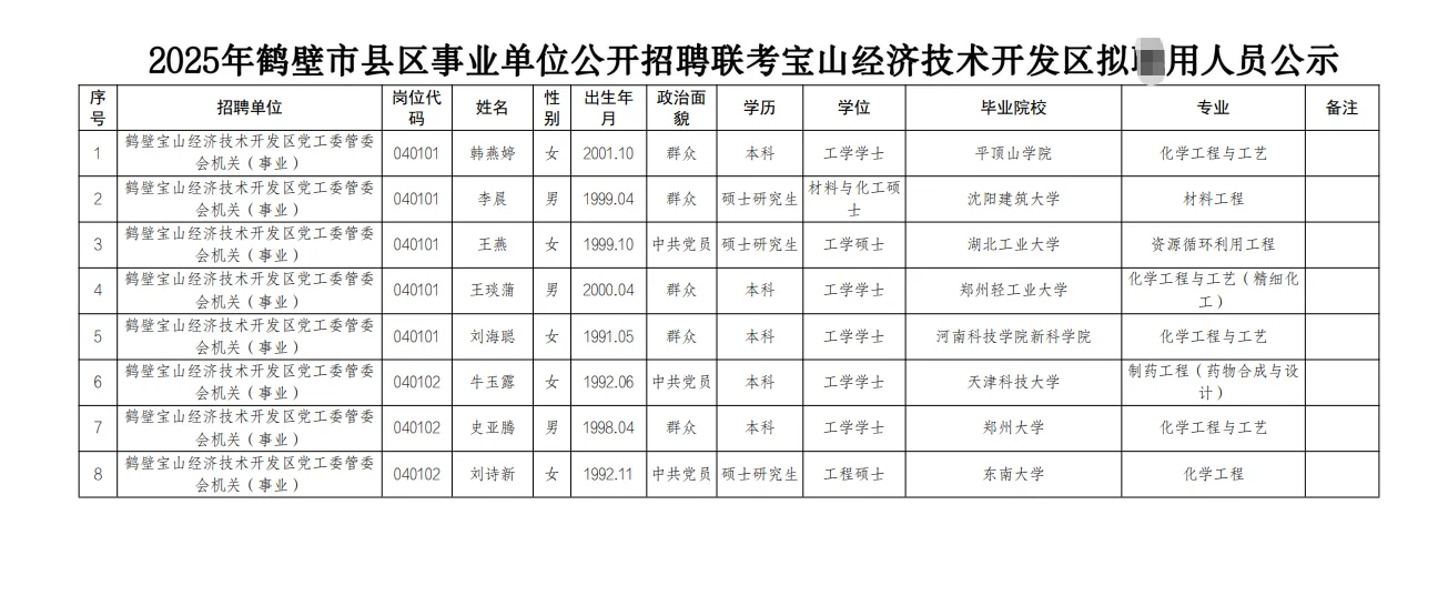 2025鹤壁市宝山经开区拟录用名单公示！