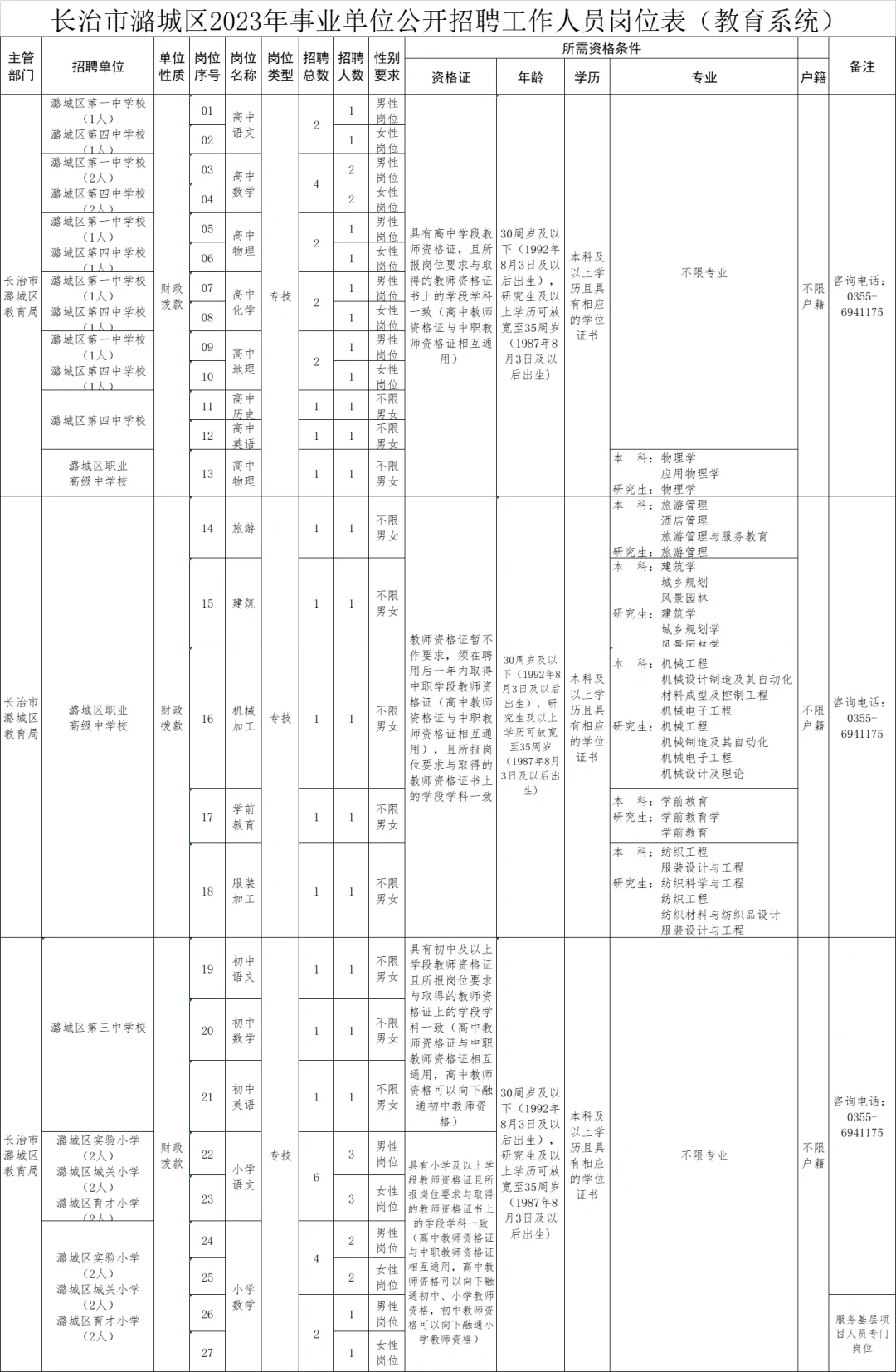长治市潞城区事业单位招聘56人