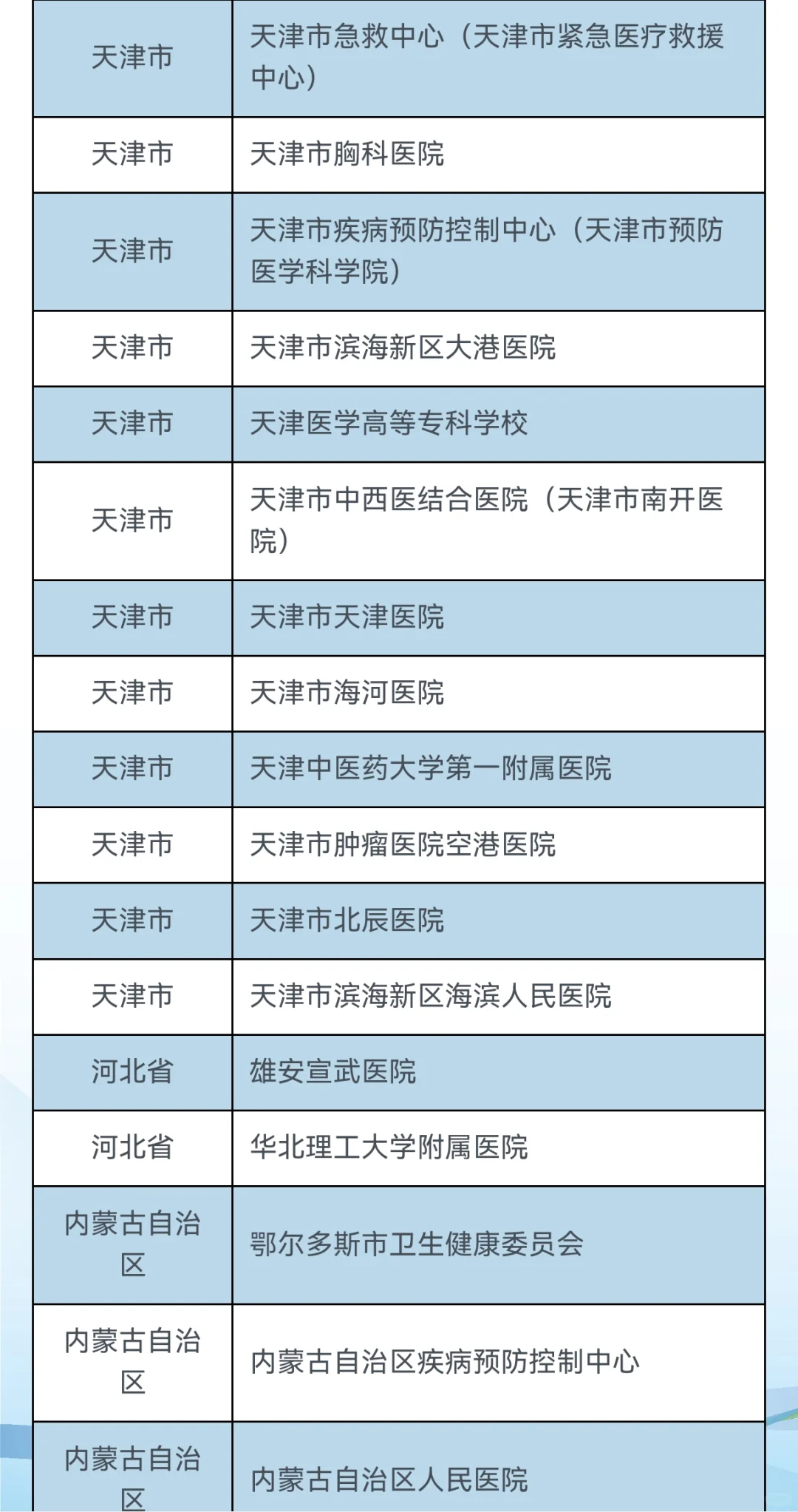 第28届全国卫生健康人才招聘会