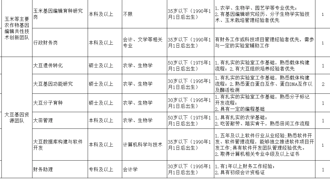 神农种业实验室招聘，农艺与种业、园艺等可