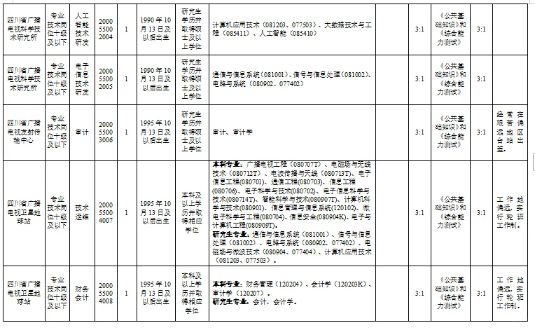 四川省广播电视局下属事业单位招聘30人