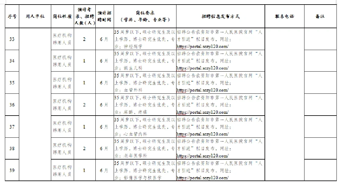 就业篇：2023年资阳政策性岗位招考计划