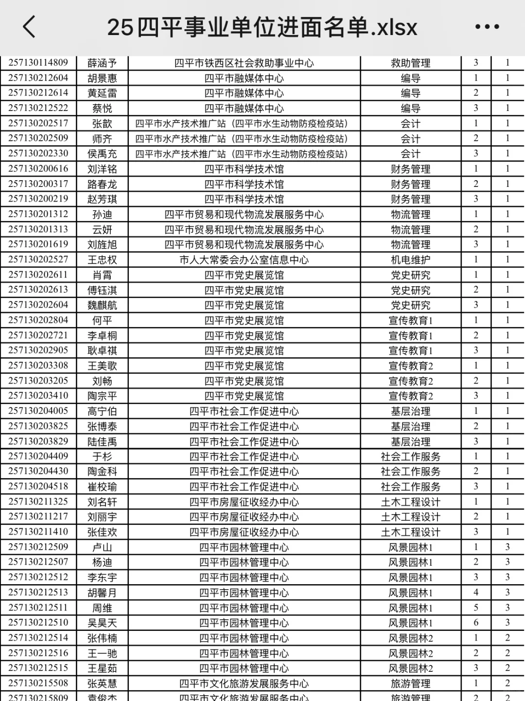 四平事业编进面名单已出❗️