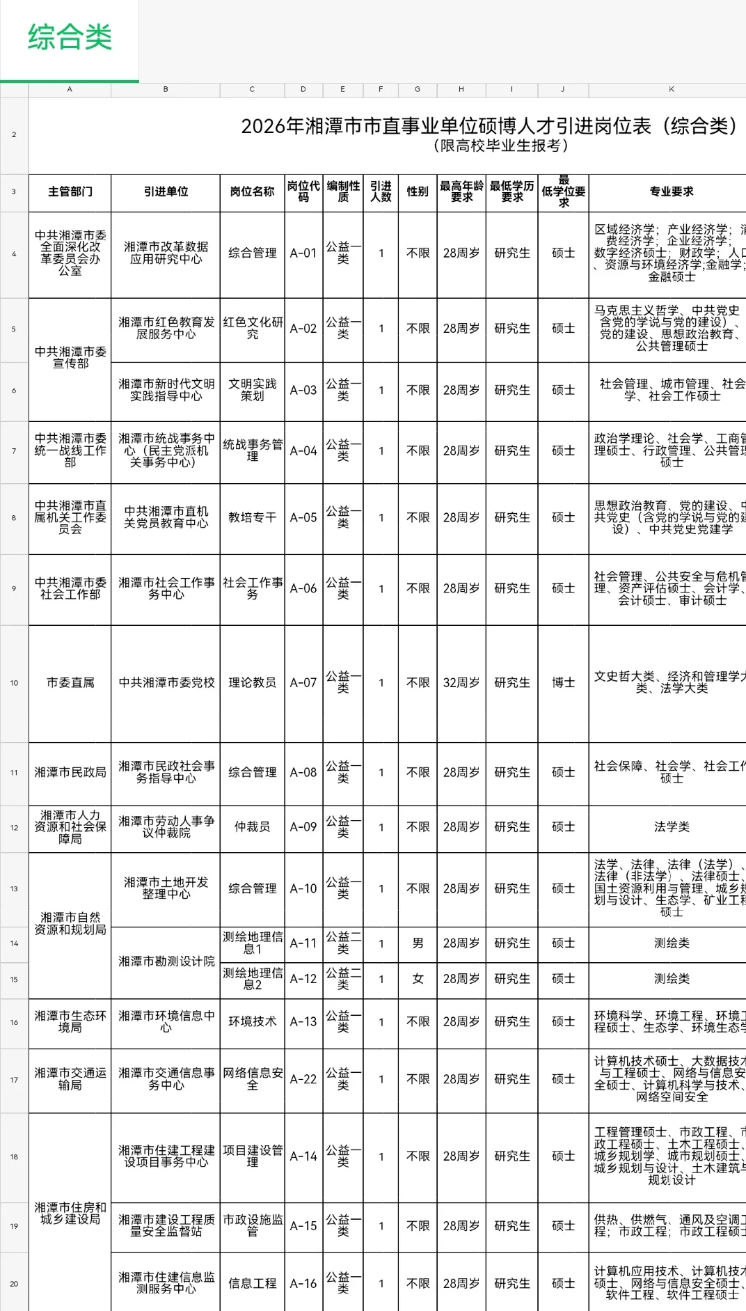 2026年湘潭市市直事业单位人才引进公告
