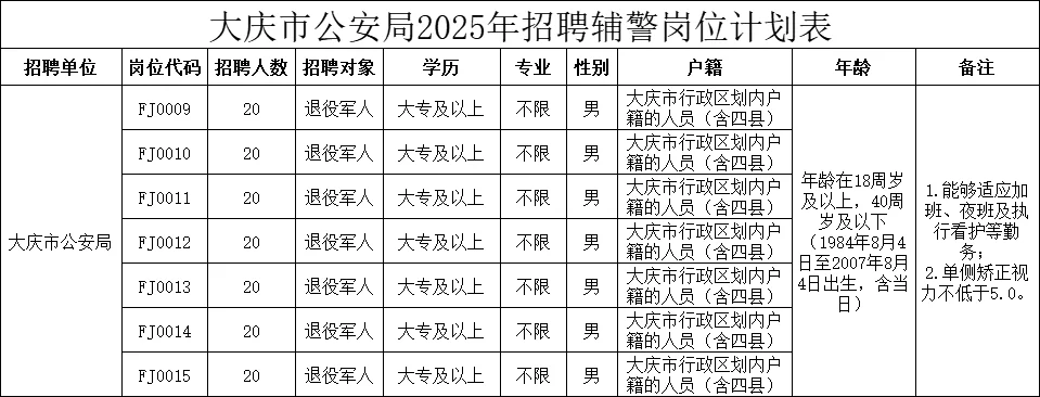 大庆市公安局2025年公开招聘警务辅助人员