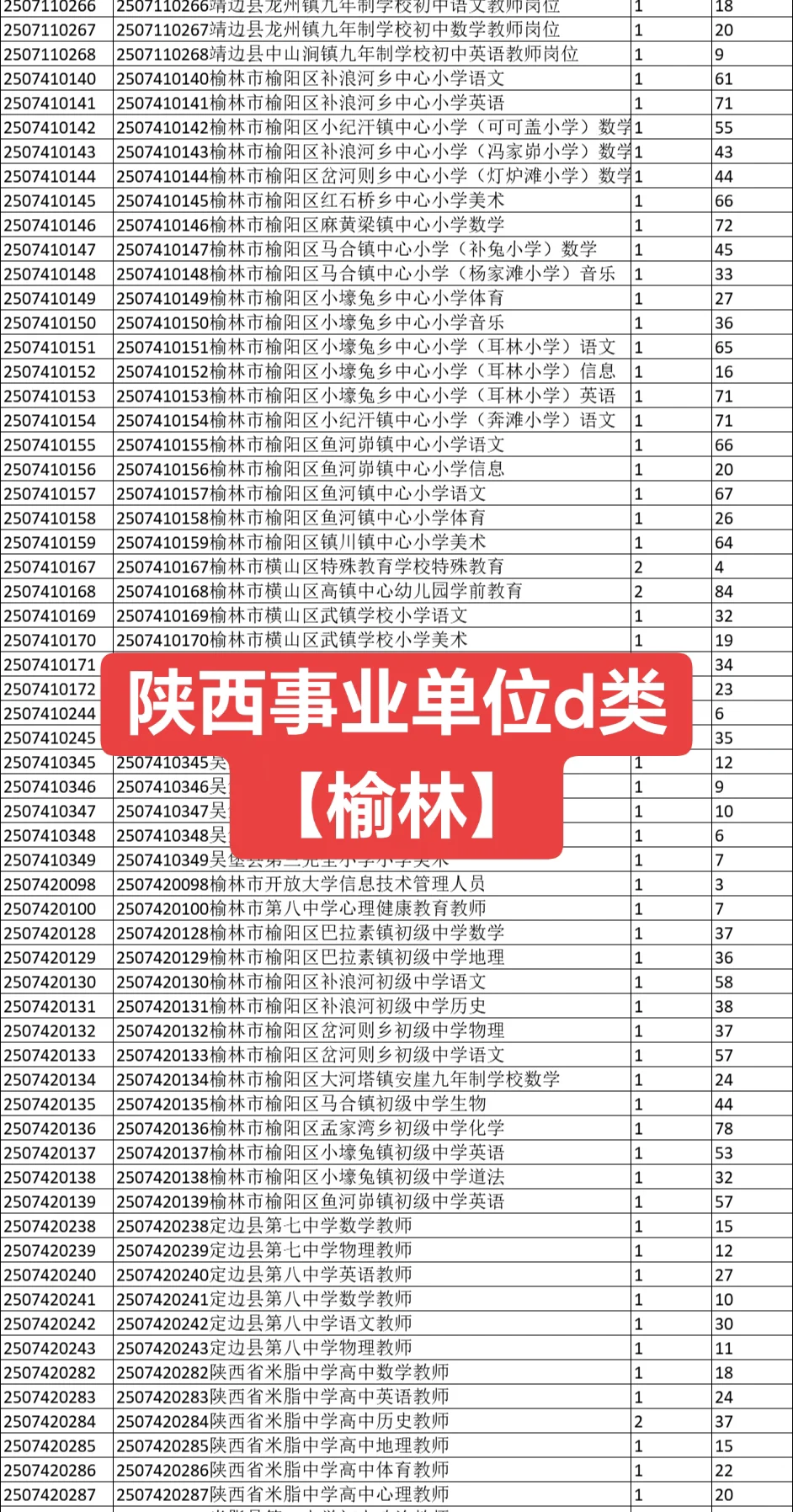 榆林校招Vs榆林特岗Vs榆林事业编d类