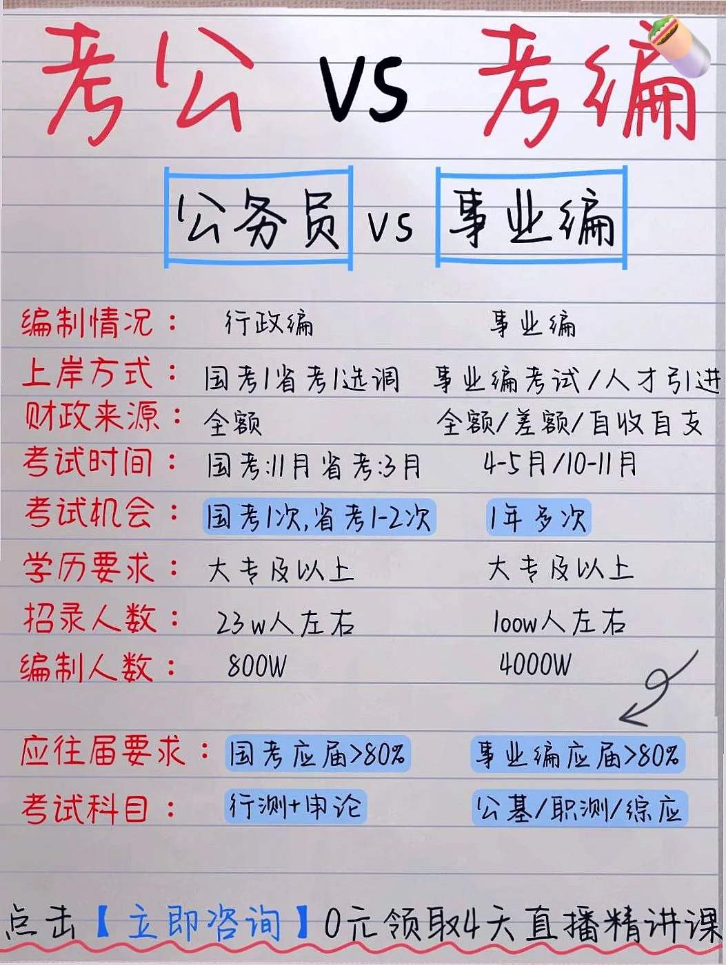 编制内大神揭秘：考公和考编差别大了去！