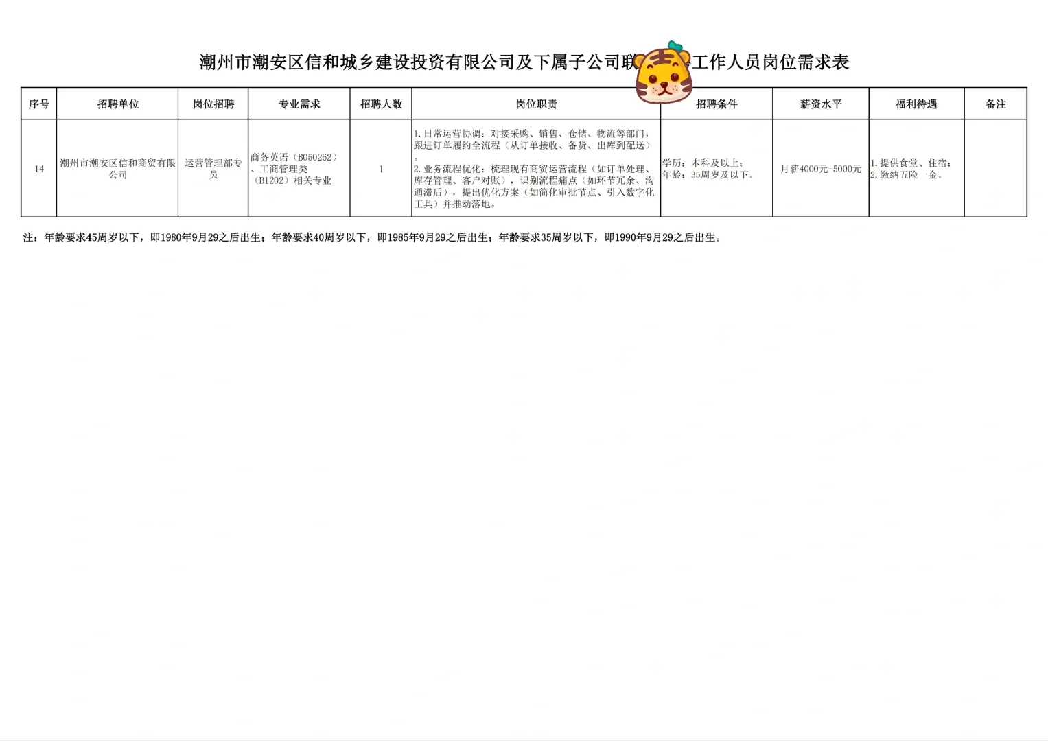 大专起！潮州国企34人公告