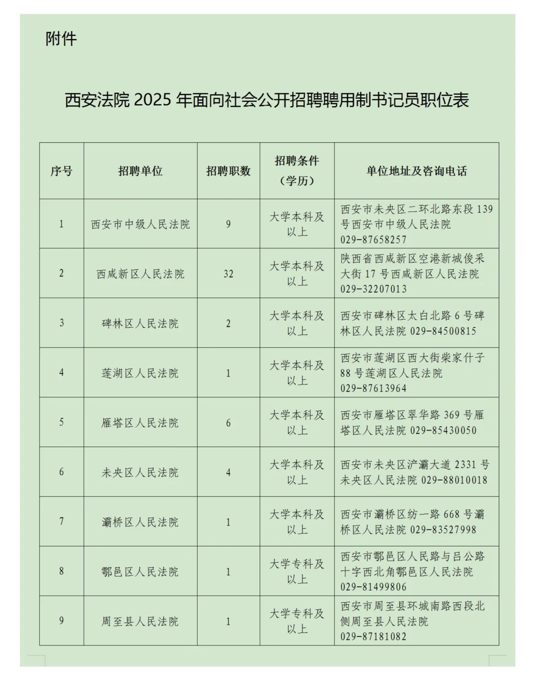 陕西西安招聘聘用制书记员57人！