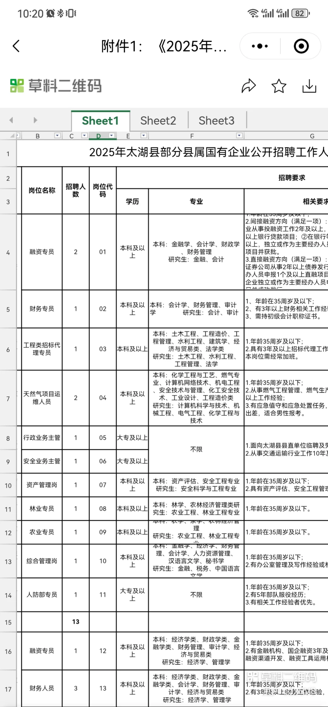 安庆又有国企开始招聘啦！