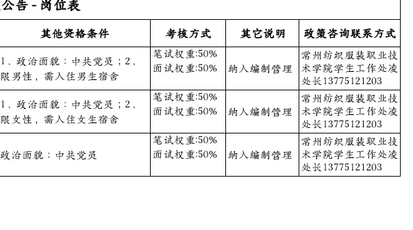 江苏常州公办专科招聘，硕士起报