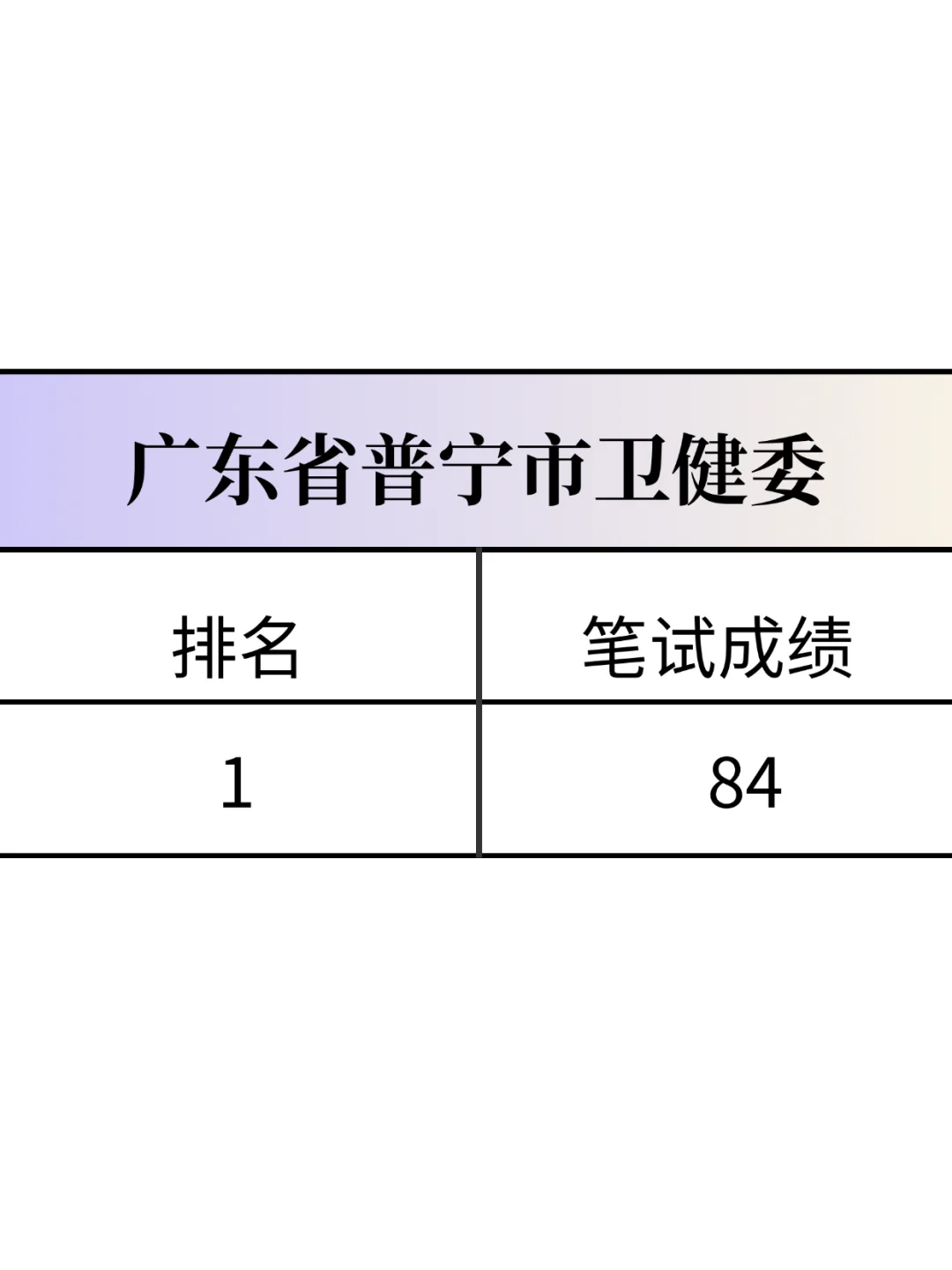 广东省普宁市卫健委，来一个帮一个