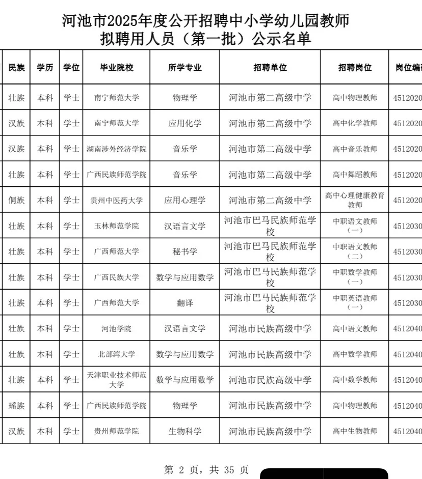 25年河池第一批中小学教师公示名单，480人