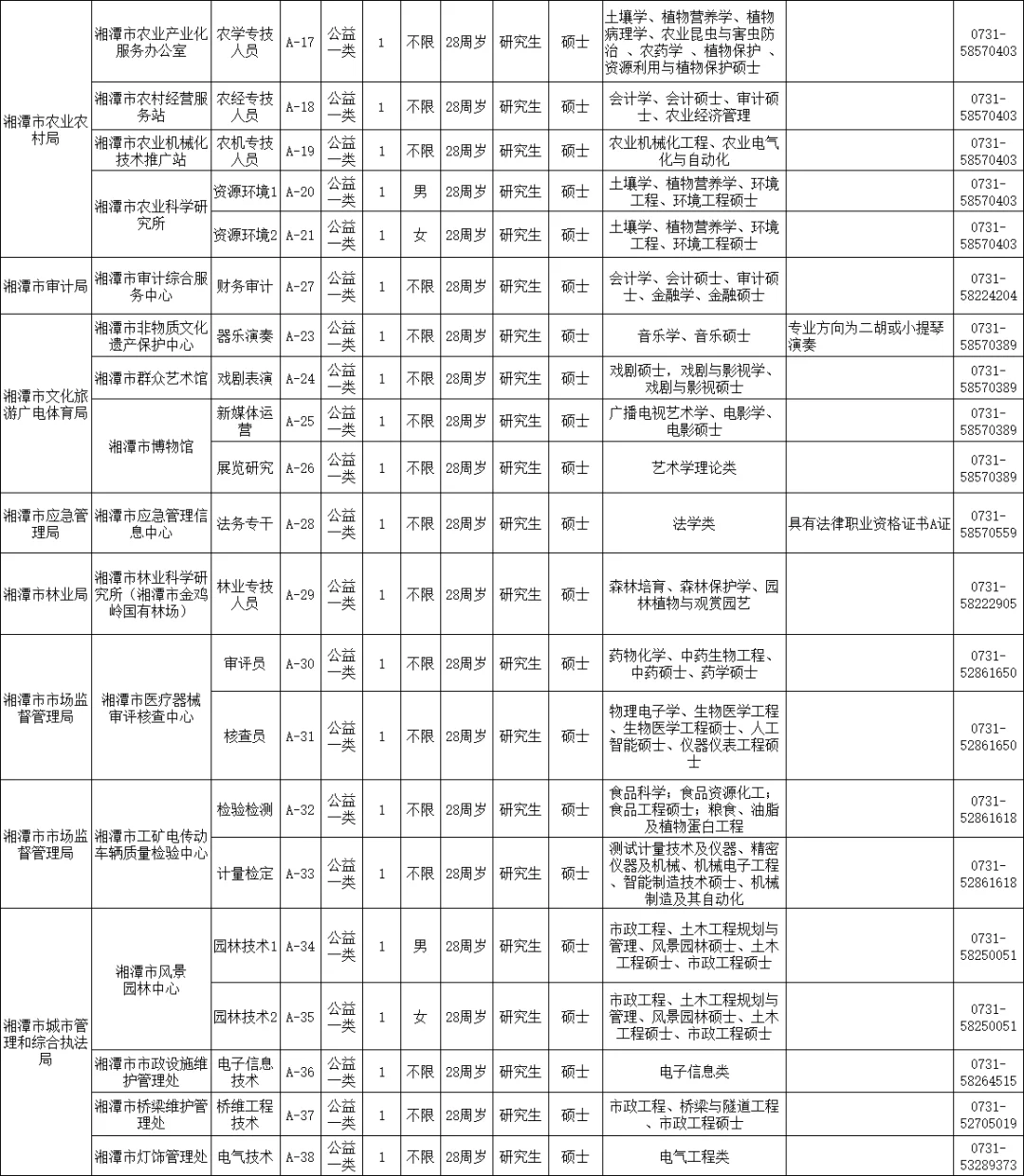 2026湘潭市直单位硕博人才引进招聘50人