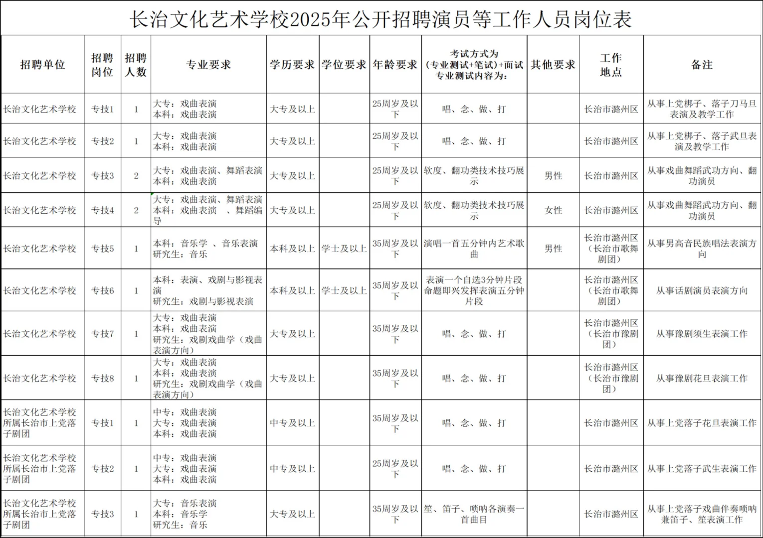 招13人！长治文化艺术学校招人了！