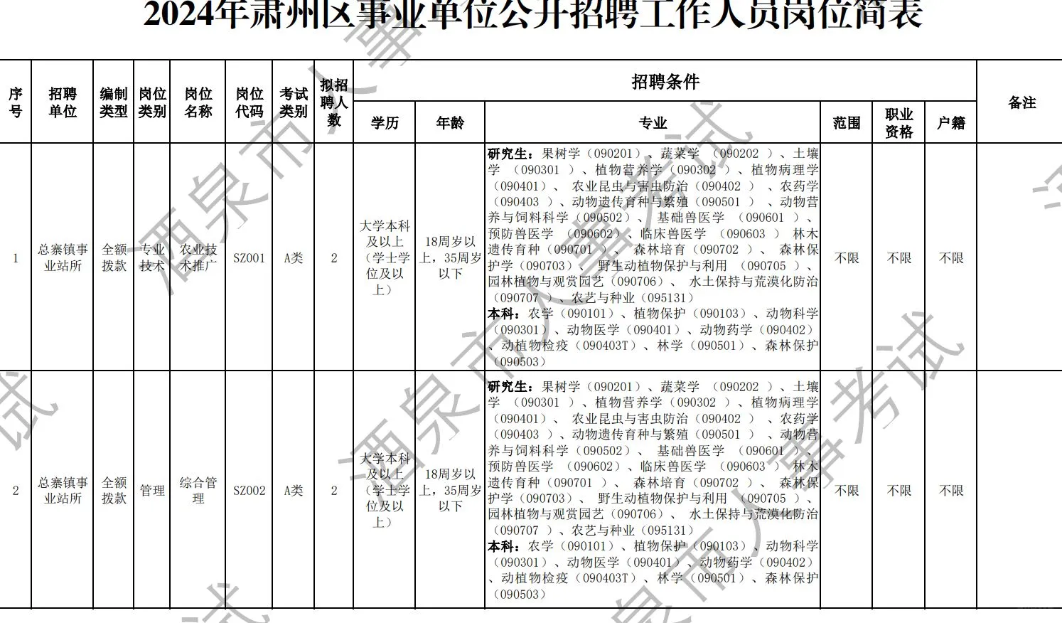甘肃酒泉终于招人了！均有编制166人有资料