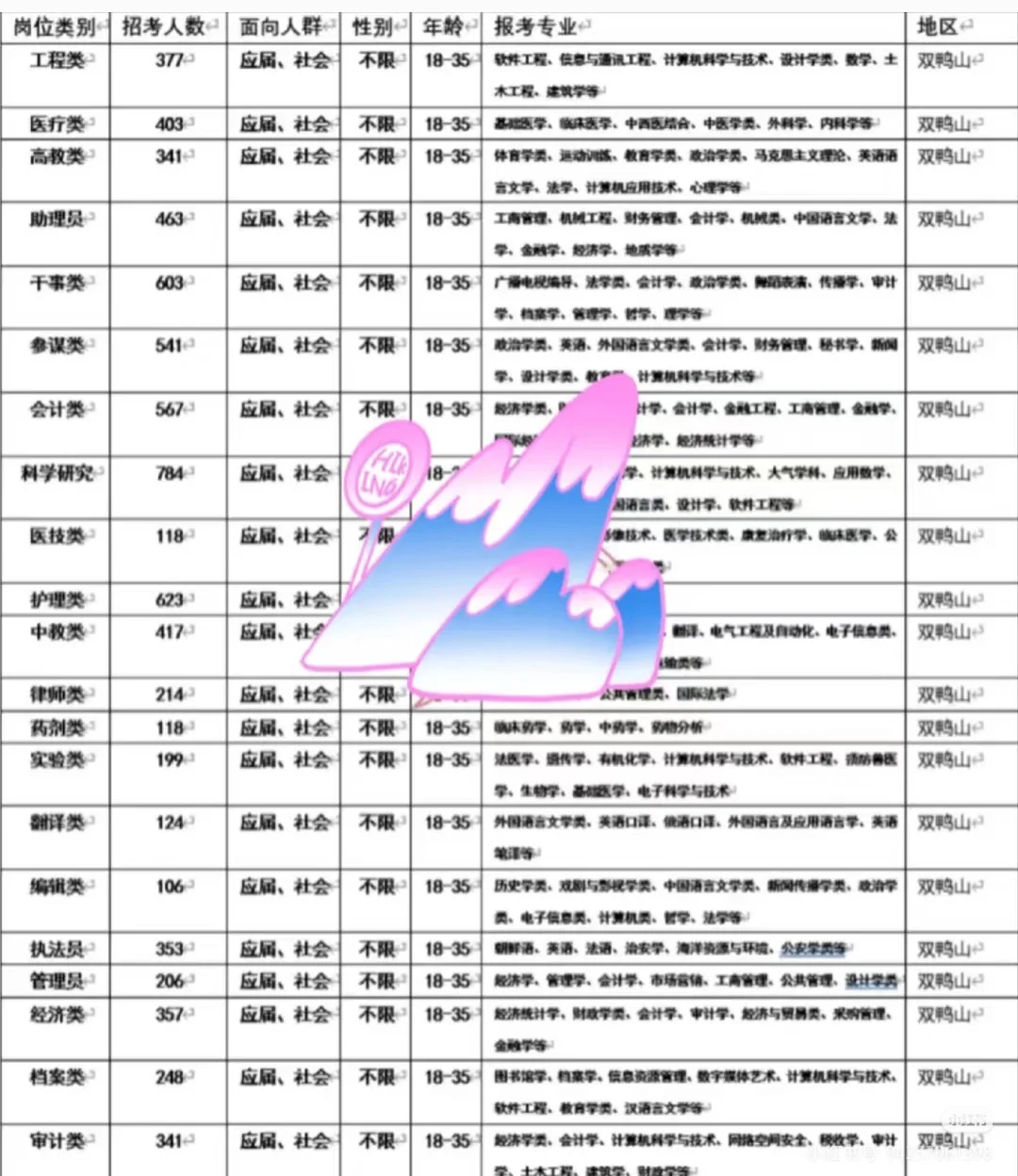 双鸭山出了！！双鸭山