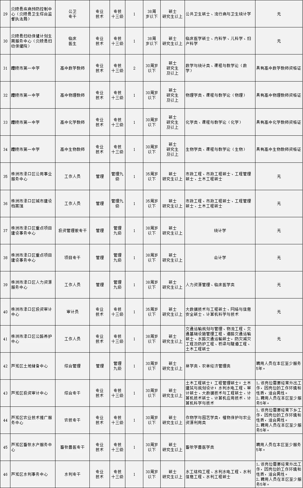 事业单位招62人
