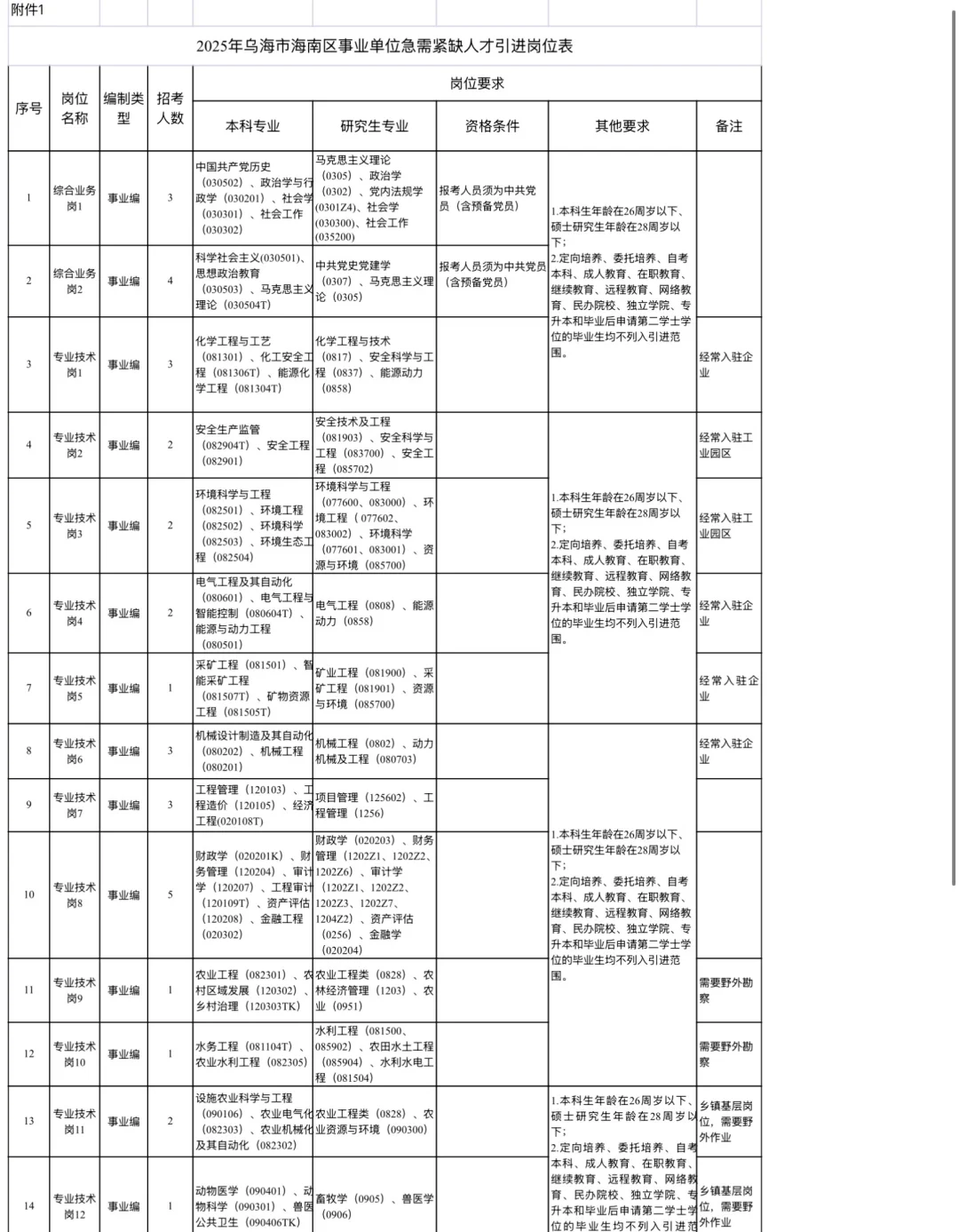 25年乌海市海南区事业单位急需紧缺人才引进