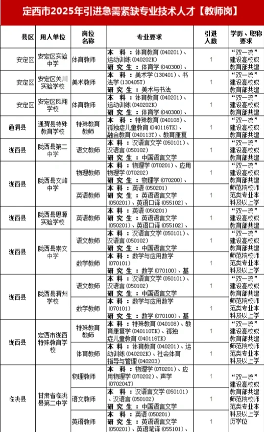 定西市引进中小学教师