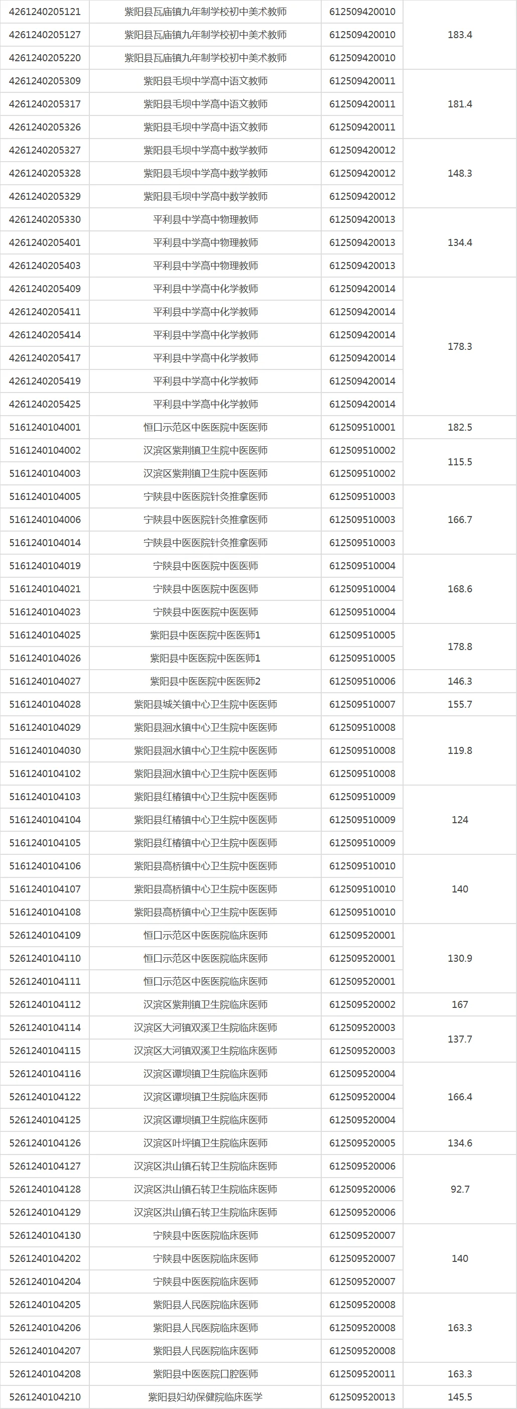 800人！下半年安康事业单位进面人员名单