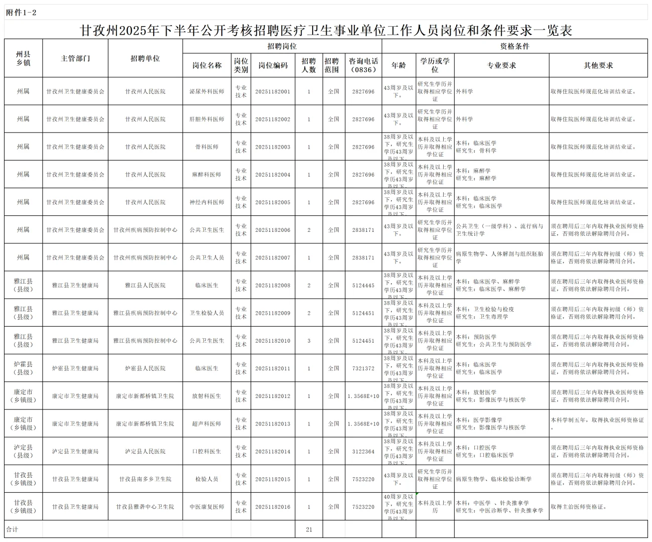 事业编！甘孜州企事业单位考核招聘105人