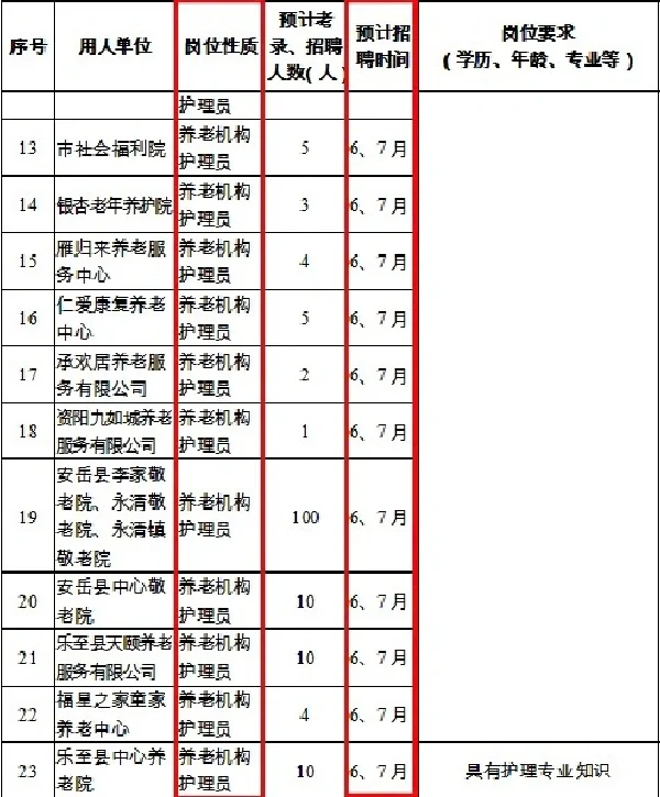 2023下半年还有哪些进编机会？