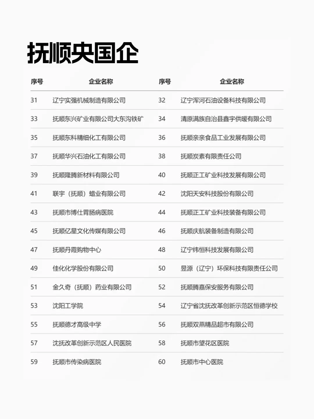 辽宁好企业—抚顺