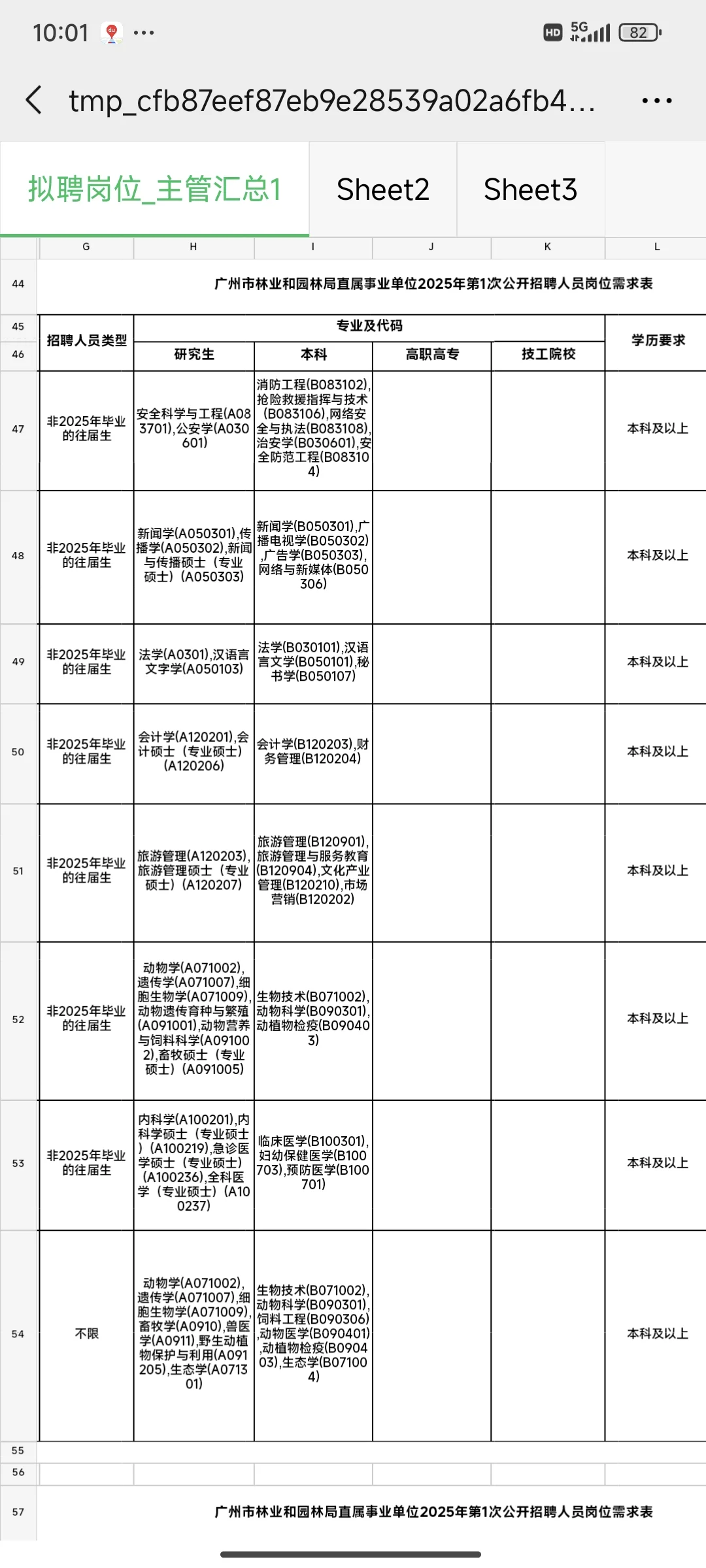 广州事业编招44名！10.27-10.31报名