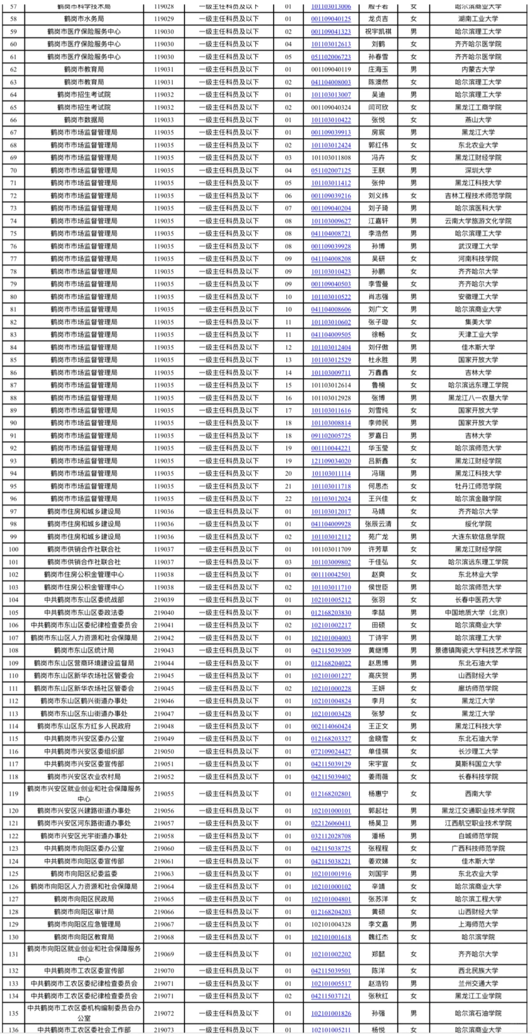 2025黑龙江鹤岗公务员拟录用名单公示