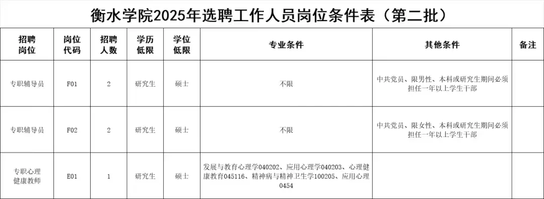 高校招聘信息分享10.23