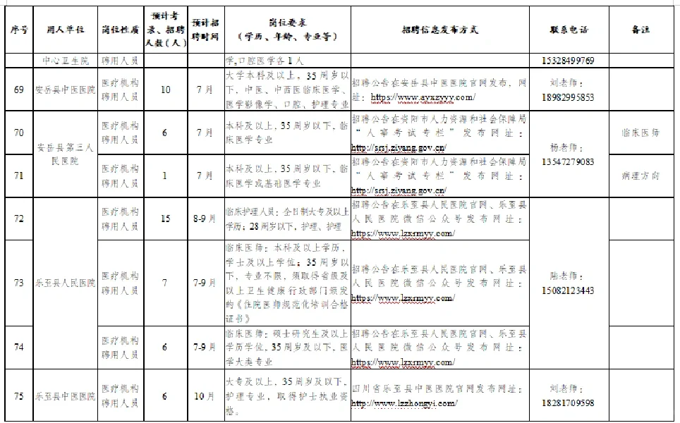 就业篇：2023年资阳政策性岗位招考计划