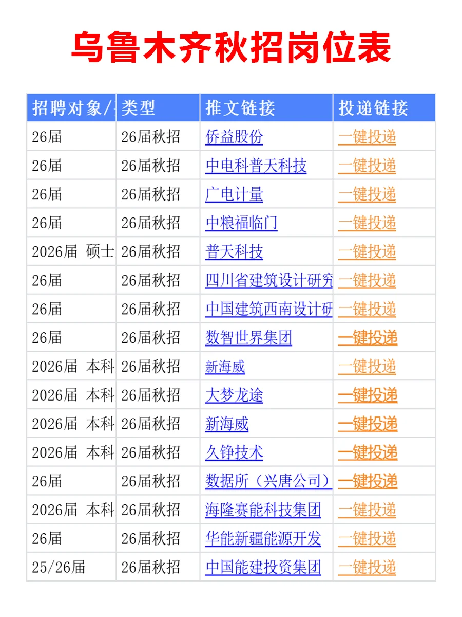 10.18 乌鲁木齐26届秋招突然爆发，待遇真棒