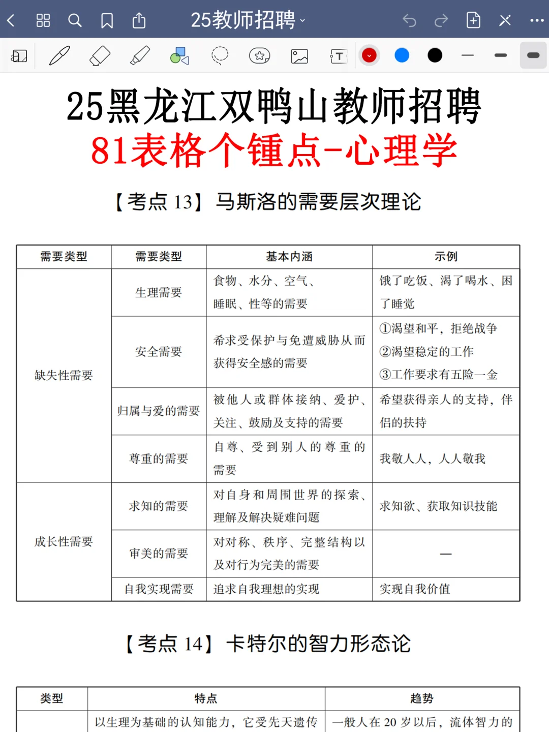 提醒一下要备考25 黑龙江双鸭山教招的人