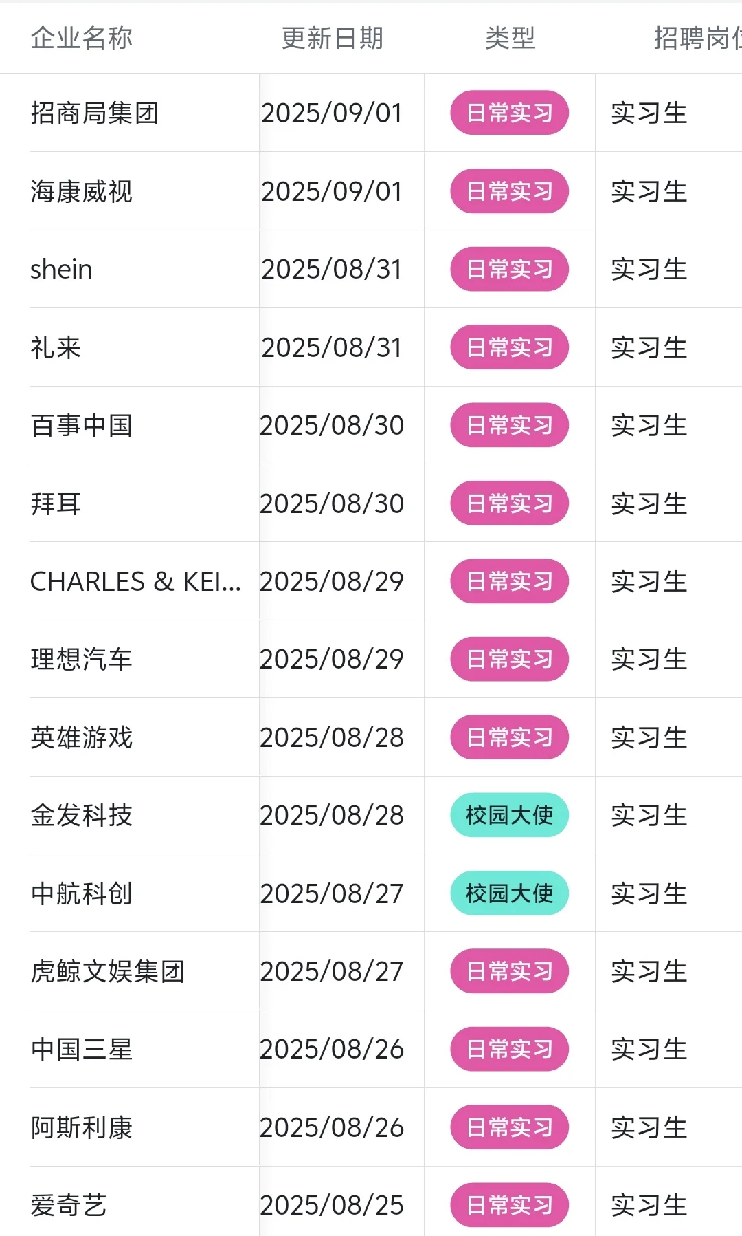 有没有愿意来雅诗兰黛实习的？无经验也可！