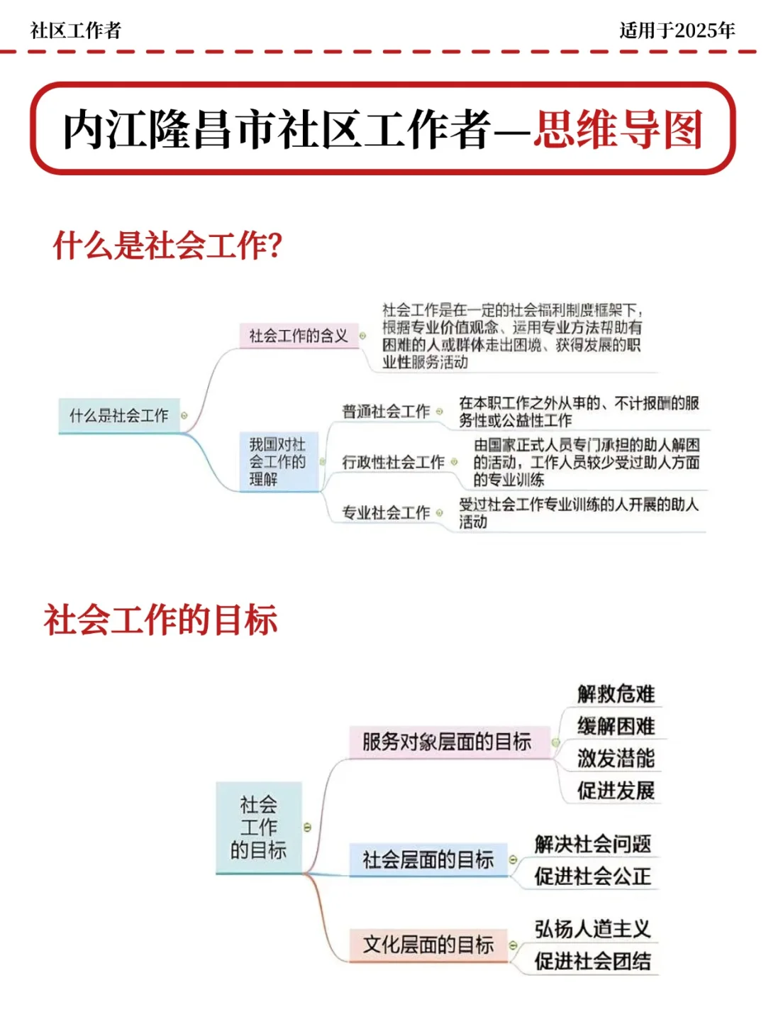 给大家普及一下，内江隆昌市社区上岸的强度