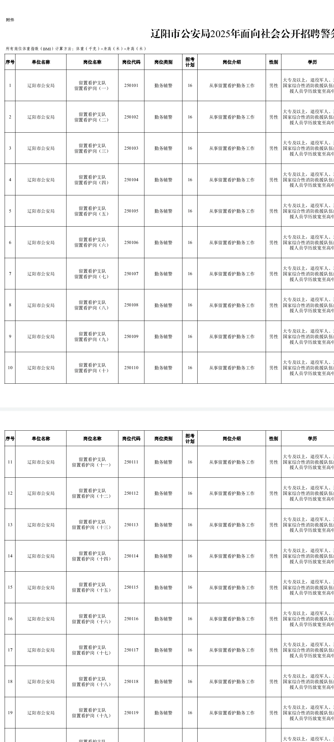 辅警招聘452人！高中可报