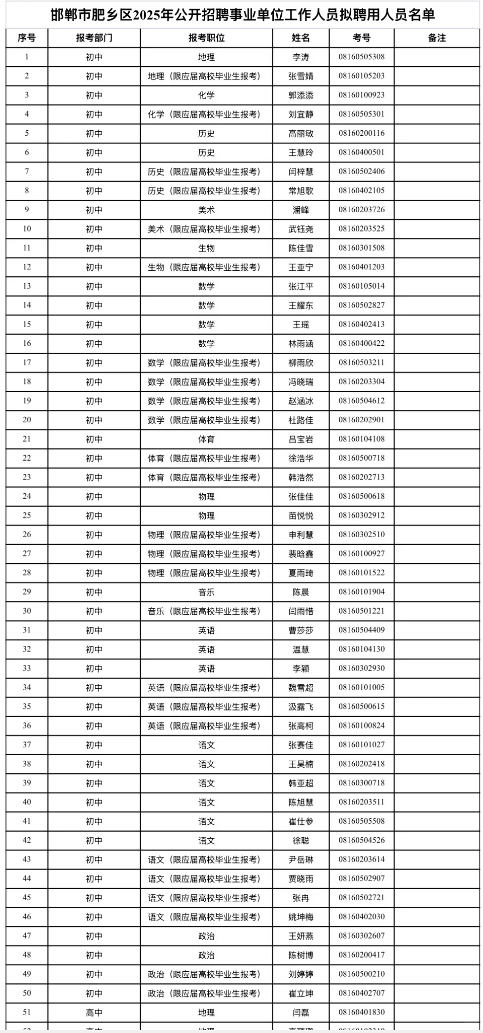 终于来啦✅肥乡区事业编拟录用人员已公示❗