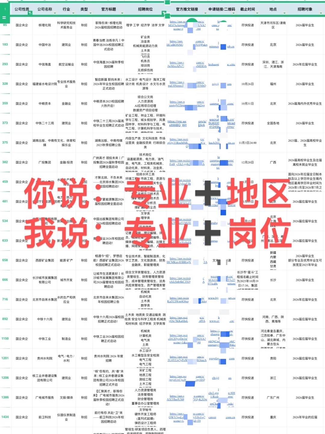 文史类一定要投的央国企