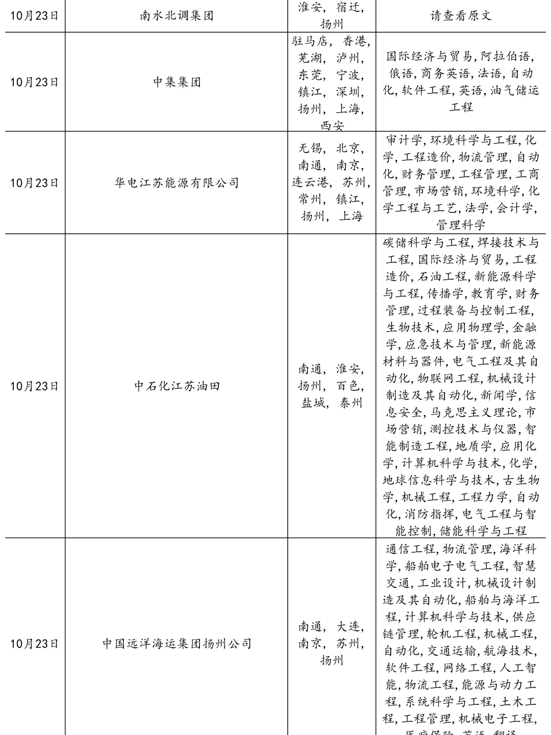 10.23别低估了扬州国企秋招！