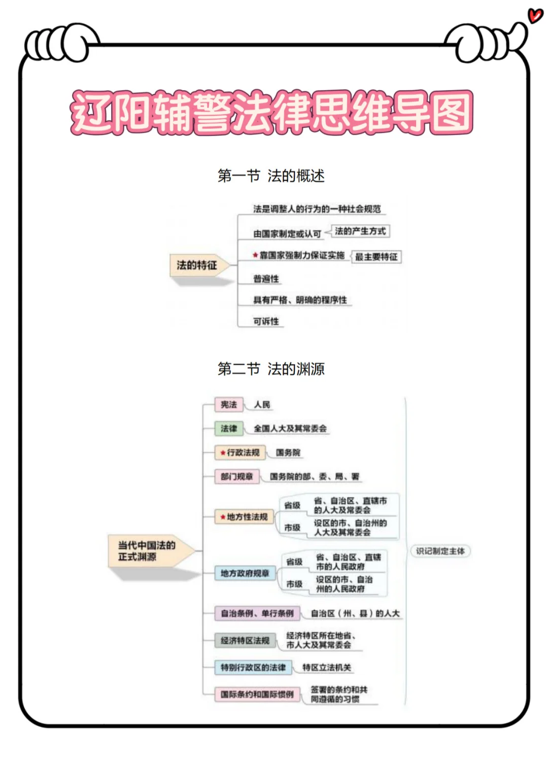 辽宁辽阳辅警考试很水的，大概率考这些