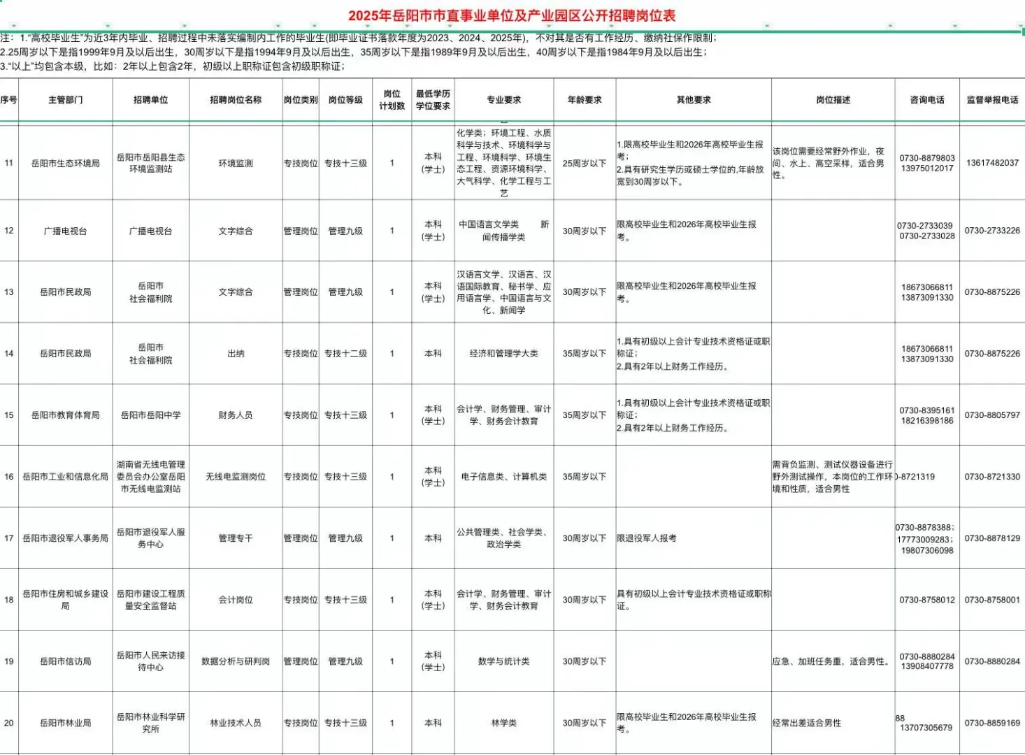 2025年岳阳市直事业单位及产业园区（37人）