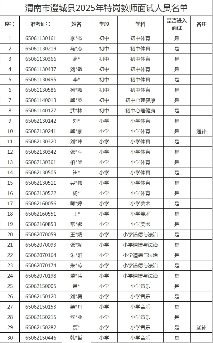 渭南市临渭、华阴、澄城、合阳特岗教师面试