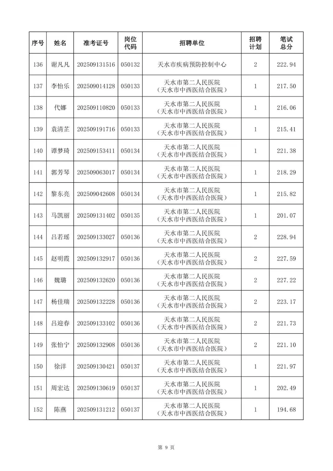 天水市资格复审名单，下面可下载文件