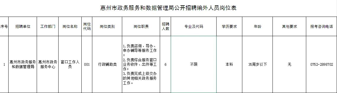 速看！惠州市市直机关招聘编外人员6人