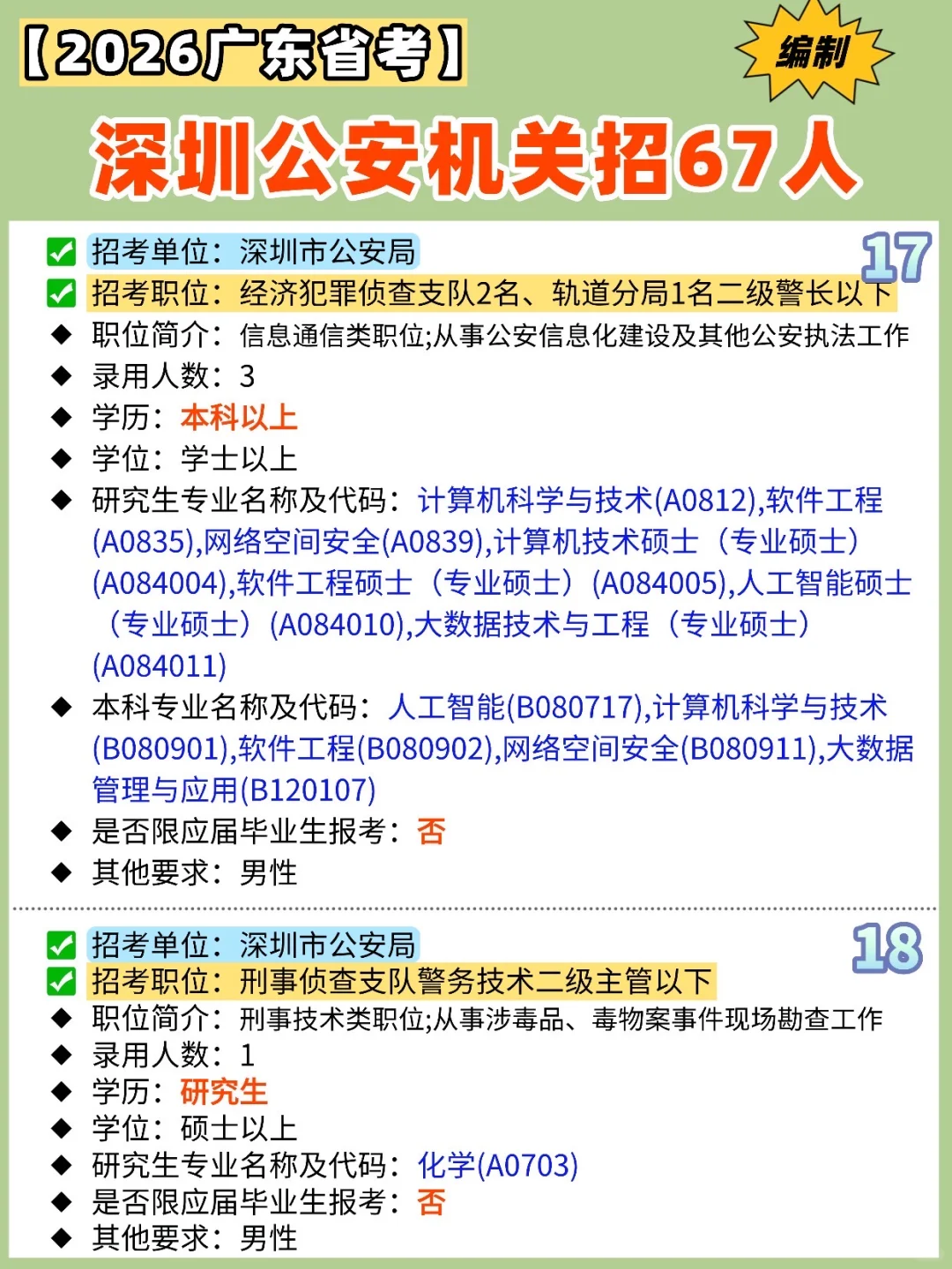 【✍️2026广东省考】深圳公安机关招67人‼️