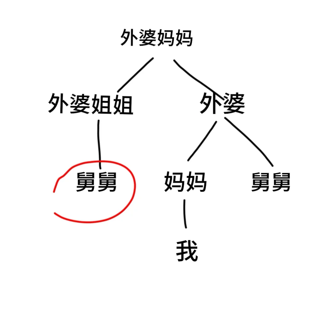 求解答🙏亲属在招录机关工作