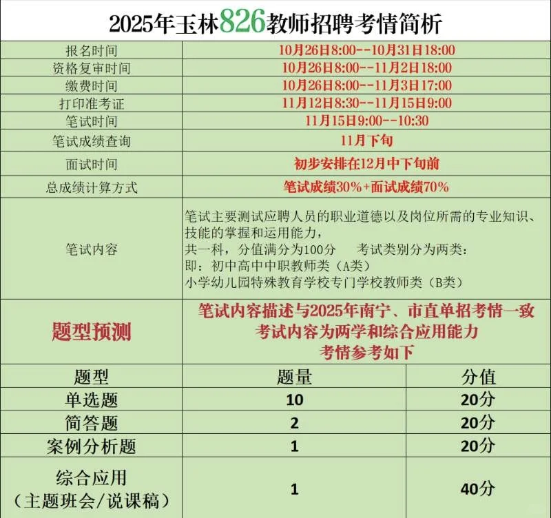 玉林市的教师招聘，简单的说一下！