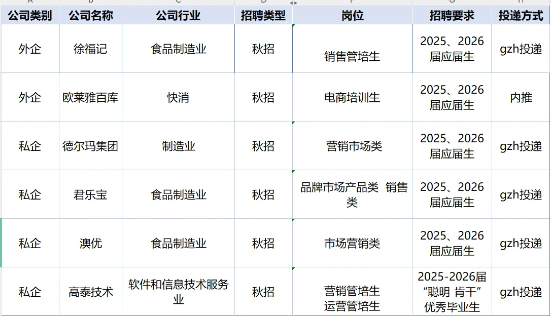 25届往届生秋招，分享投递记录（10.27）