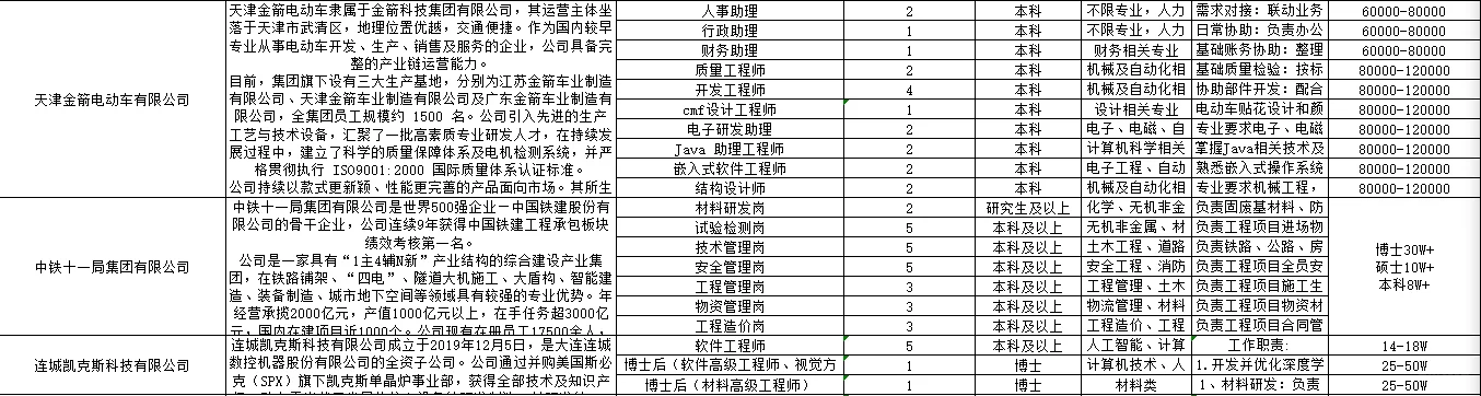 无锡市“百企千才高校行”北京专场招聘会